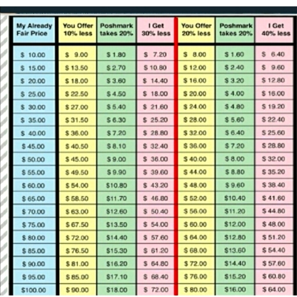 🆕Aveda Rosemary Mint Hand and Body Wash • TRAVEL SIZE - Picture 5 of 7